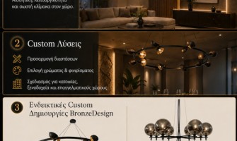 Ο Απόλυτος Οδηγός Φωτισμού: Custom Φωτιστικά & Ειδικές Κατασκευές